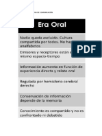 Comunicación Oral