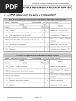 Effets A Recevoir Impaye - Synthese