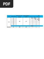 User Jumlah Akun Akumulasi Stake Komisi Intraday Komisi Dari Akun Sebulan 0.75% L2 L3 L4