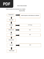 Elaboración Alpinito