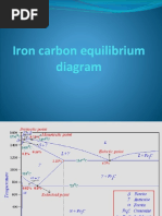 Iron Carbon Equilibrium Diagram