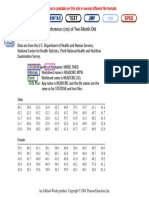 Data Set 3: Head Circumferences (CM) of Two-Month-Old Babies