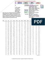 Data Set 1: Health Exam Results: Male Age HT WT Waist Pulse SYS Dias Chol BMI Leg Elbow Wrist Arm