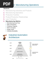 02b. Manufacturing Operations