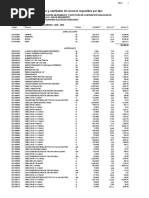 Listado de Precios e Insumos Electricas