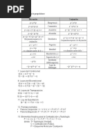 Ejercicios de Simplificacion de Ecuaciones Logicas 1