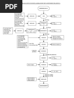 Diagrama de Flujo de Panetonne