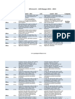 CFA Level 2 - LOS Changes 2012 - 2013