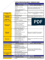 Tabla de Clasificación de Peligros y Riesgos