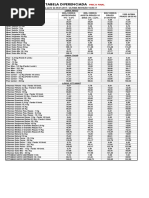 TABELA Pet MTSD PDF