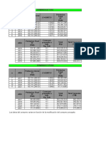 Analisis Tecnico y Financiero de Cafe