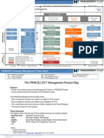 Product Map Diagram PRINCE2 2017