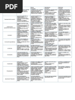 Indicadores para Evaluar Ensayo PDF