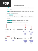 Bronsted-Lowry Theory