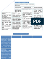 Términos y Definiciones Procedimientos de Prueba: Iso 10993-5 Pruebas de Citotoxicidad in Vitro