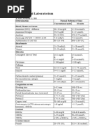 Nilai Normal Laboratorium