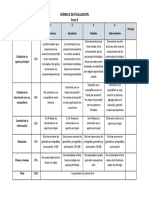 Rúbrica de Evaluación para Un Foro