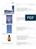 Materiales de Laboratorio 2