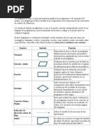 Diagramas de Flujo Teoria