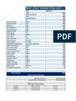 Bdrive Donation List 2017