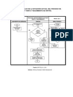 Flujograma Actual Del Proceso de Post Venta y Seguimiento