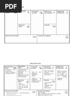 Ejemplos de Modelos de Negocio Canvas