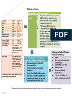 Slide Review Criteria