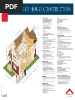 CMHC - Details of House Construction