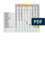 SL No Item Unit Switching SS BLDG RSS BLDG Cable Bridge Equipment FDN Misc Works Total Quantity Unit Rate Total Amount