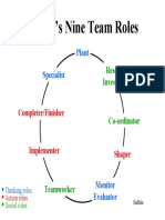 (PPT) TeamRoles Belbin