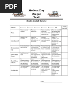 Modern Day Oregon Trail Scale Model Rubric 2018