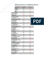 Calificaciones de Farma