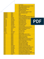 List of Centres Offering EDEXCEL Qualifications