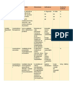 Tipo de Variable