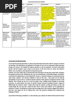 Assessment and Reporting