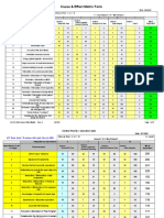 Cause Amp Effects Rating Matrix