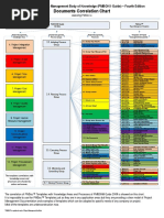 PM Pmbok 4Th Edition Documents