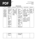 Tabla de Vaciado