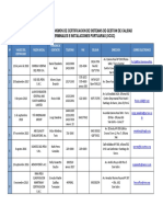 Directorio de Organismos de Certificacion PDF