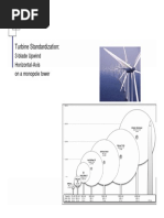 Turbine Standardization:: 3-Blade Upwind Horizontal-Axis On A Monopole Tower