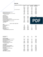 Horizontal Analysis