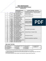 Jadual Bertugas Warden 2018