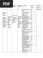 Operalizacion de Variables Neuro