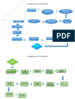 DIAGRAMA de Actividades