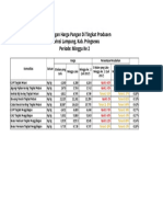 Laporan Enumerator Produsen Minggu Kedua