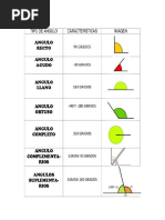 Clases de Angulos