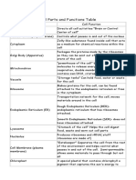 Cell Parts & Functions Table