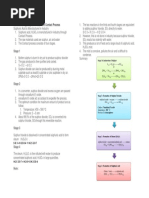 Manufacturing Sulphuric Acid