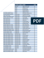 List of Students With Aggregate 4, 5 and 6 Around The Country