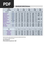 SIP - Performance PDF